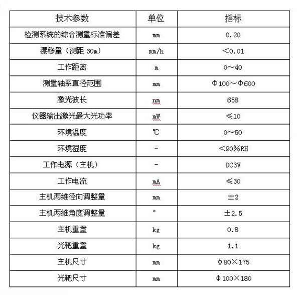 上海电气气化炉检测方案-应用案例3